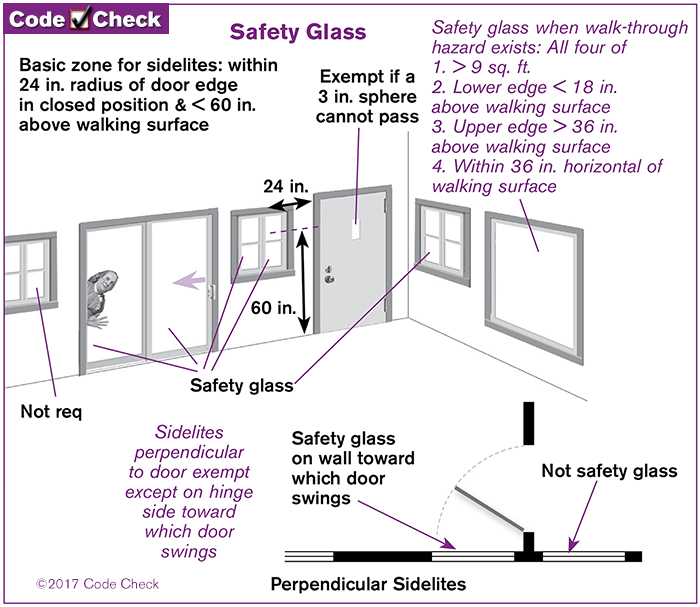 CC8   22   Safety Glass 